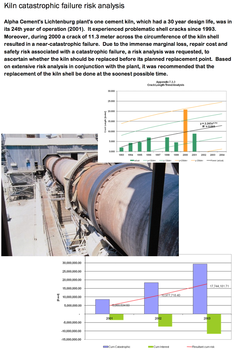 Alpha Cement Kiln Risk Study
